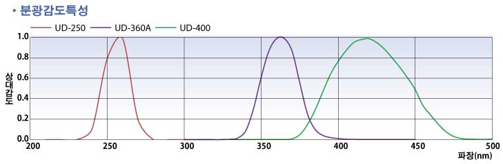 Spectral-sensitivity-characteristics.jpg